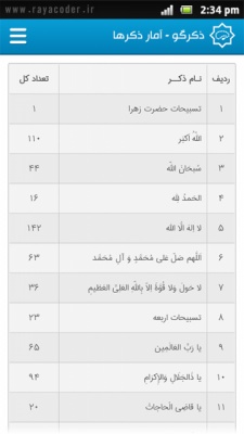 ذکرگو - ذکر شمار صوتی 5